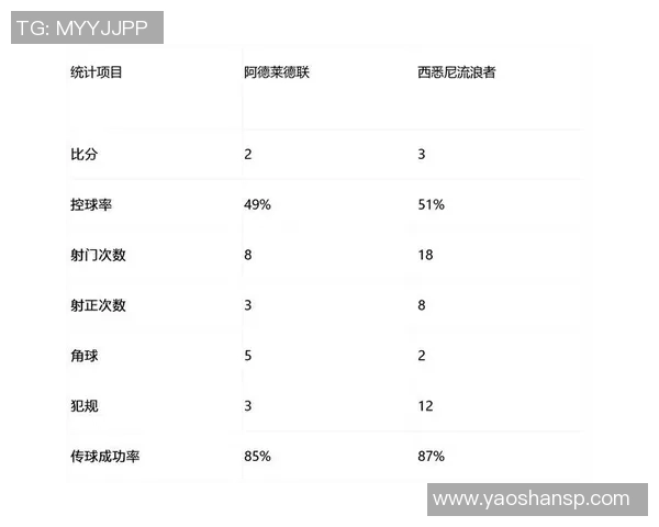 阿德莱德联与马拉加比赛前瞻及胜负走势深度分析