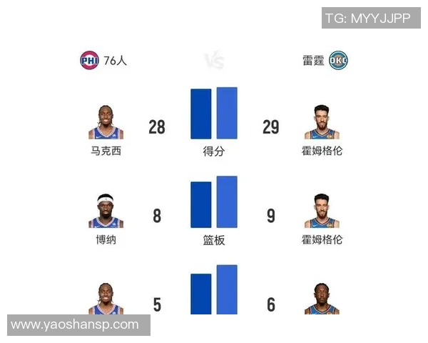 雷霆与76人激战正酣2019年1月20日精彩回顾与赛后分析